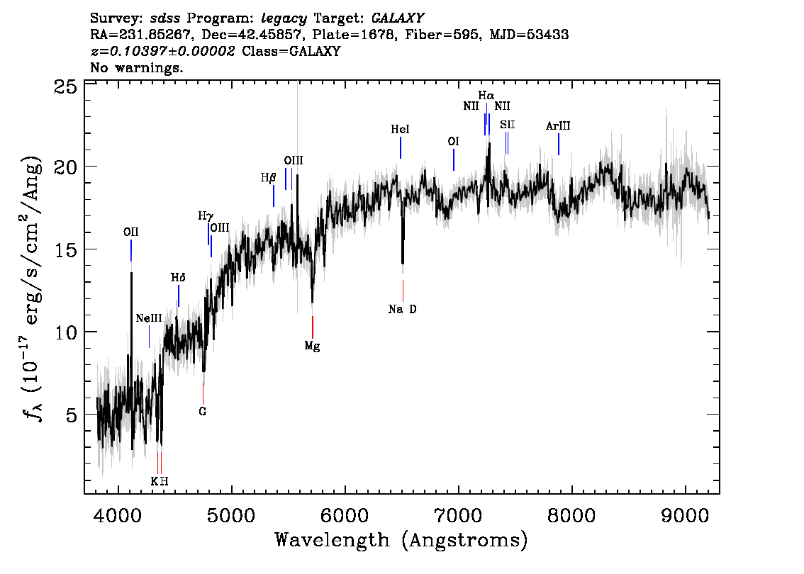 Optical Spectra Image