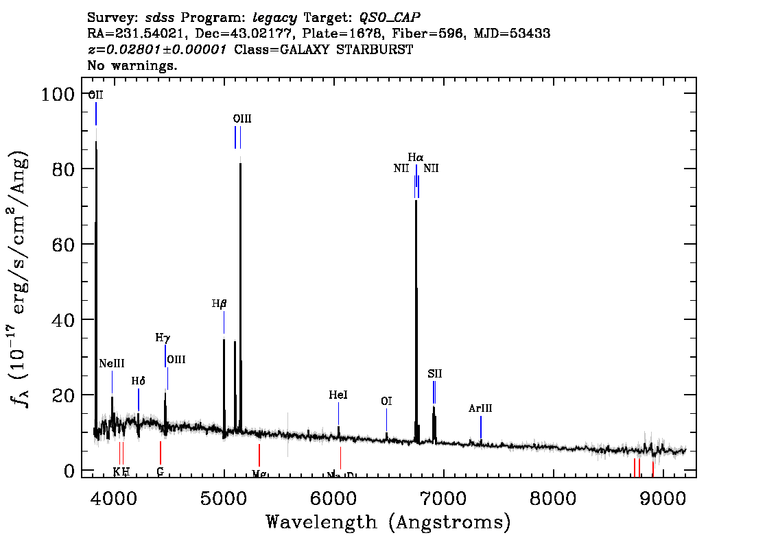 Optical Spectra Image