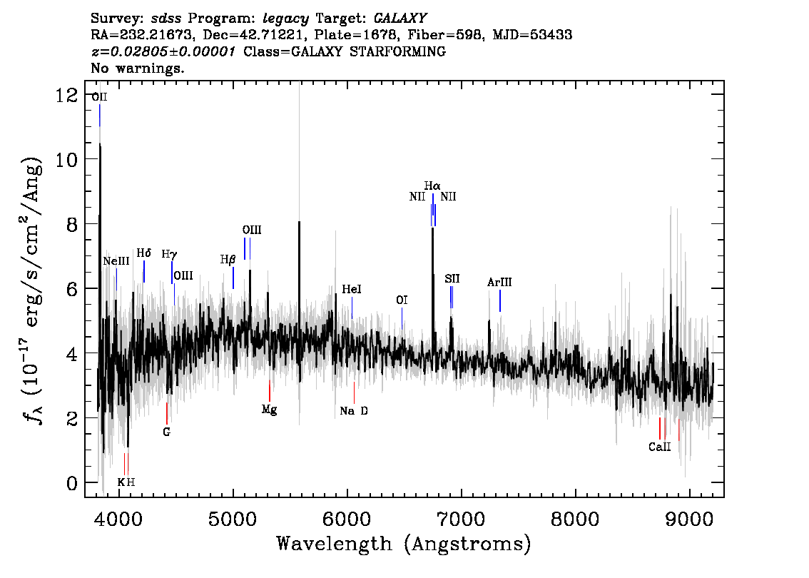 Optical Spectra Image