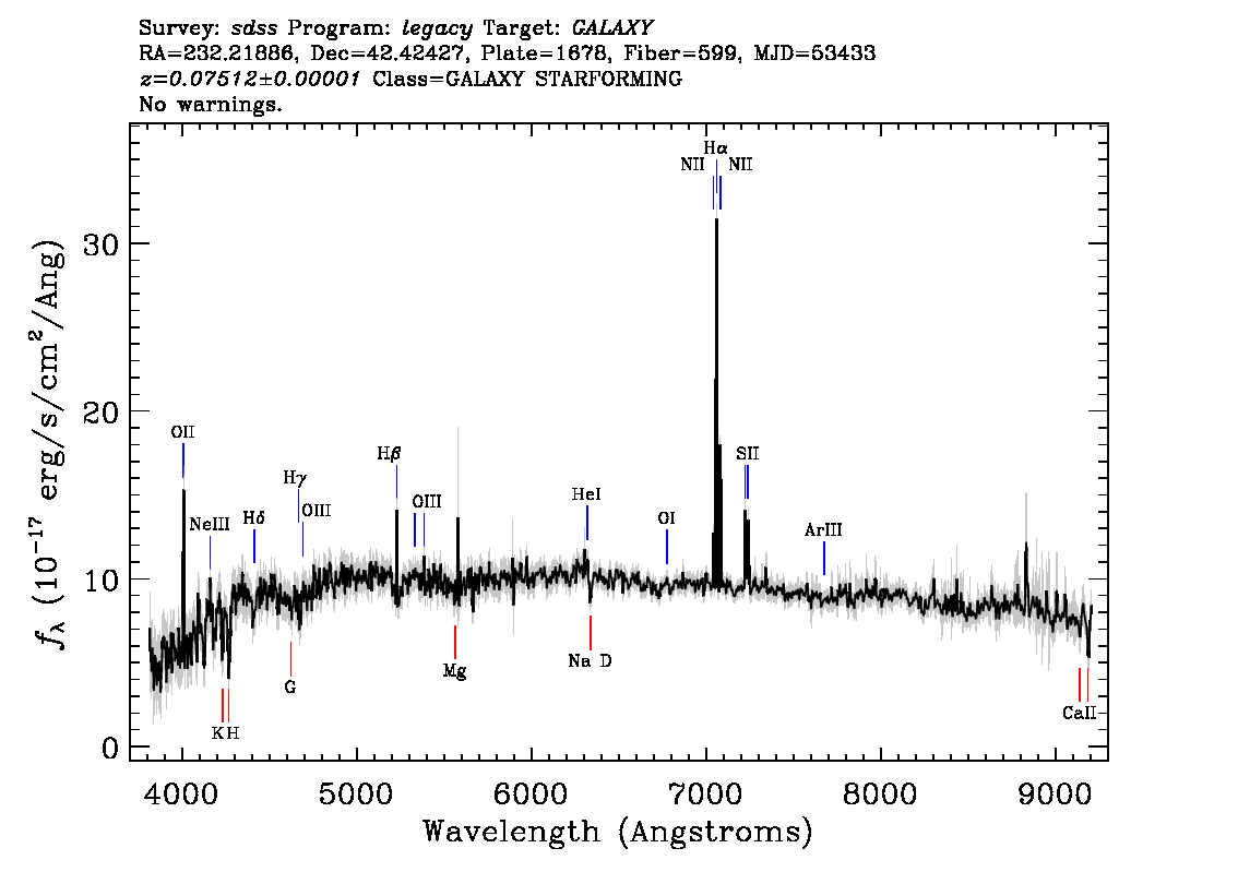 Optical Spectra Image