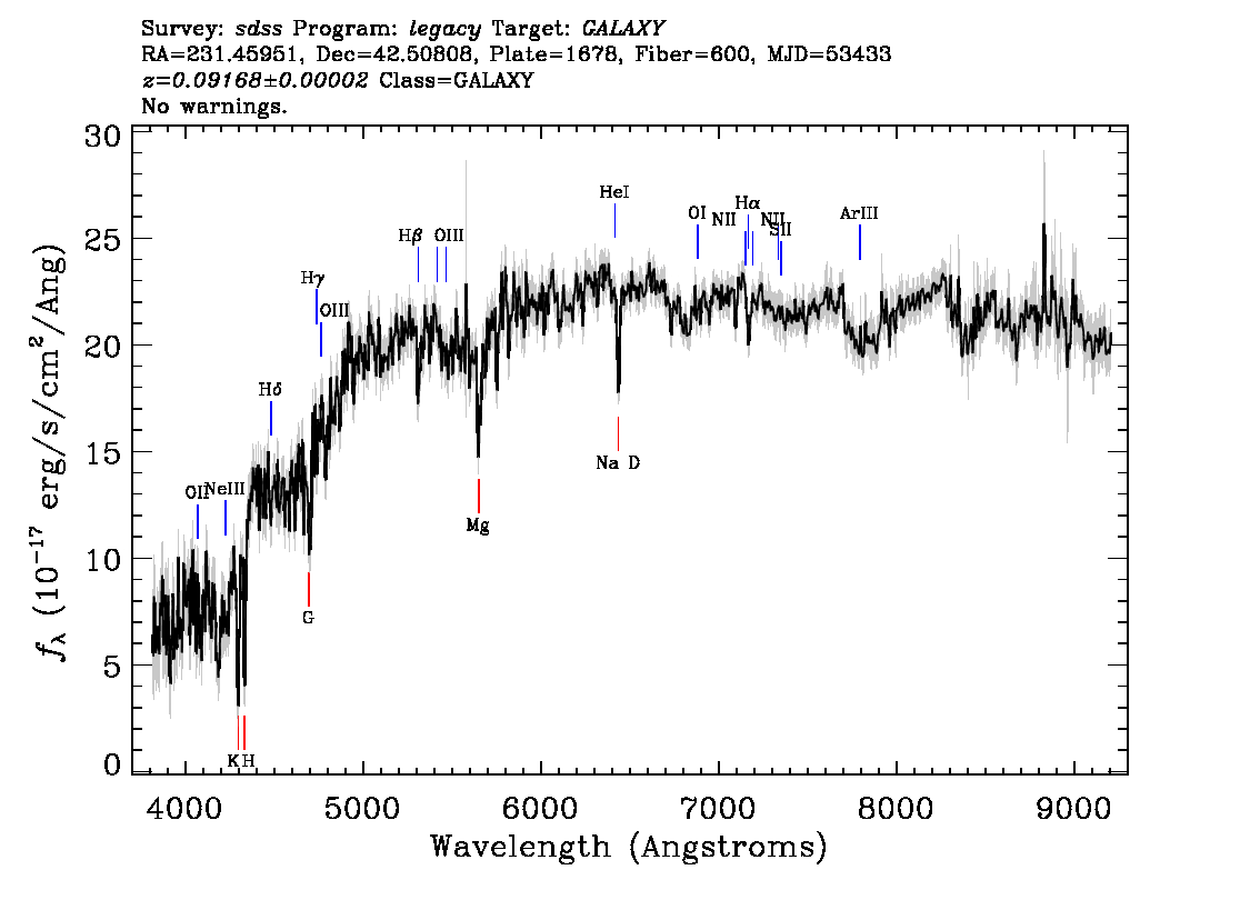 Optical Spectra Image