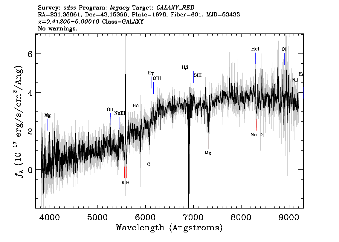 Optical Spectra Image