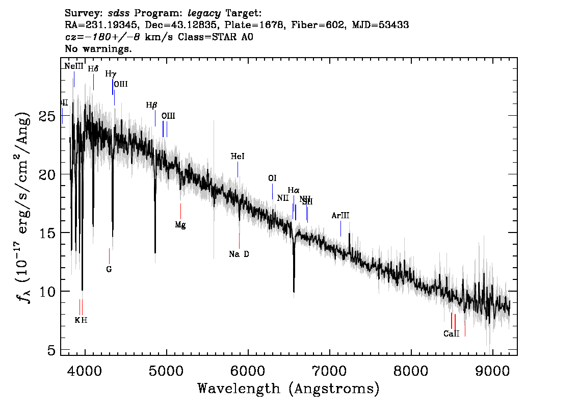Optical Spectra Image