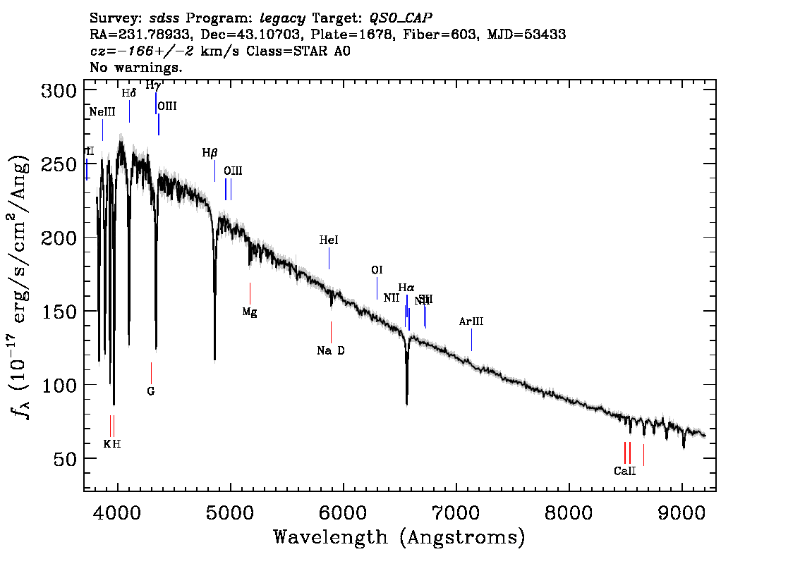 Optical Spectra Image