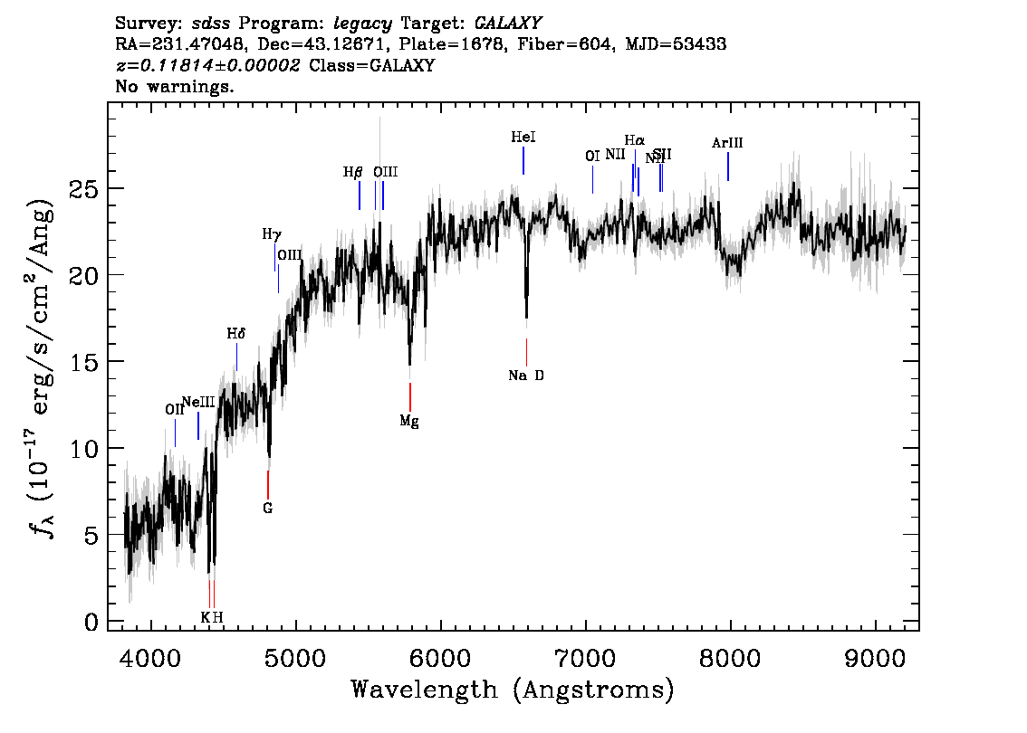 Optical Spectra Image
