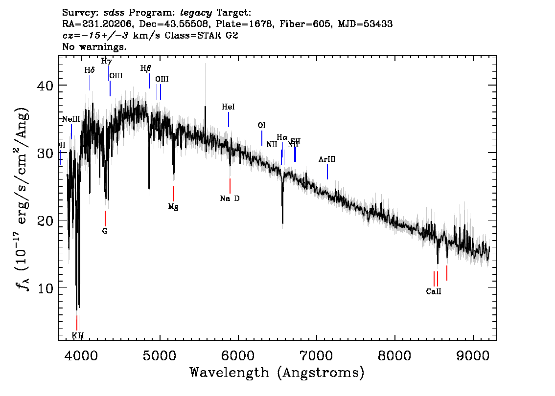 Optical Spectra Image