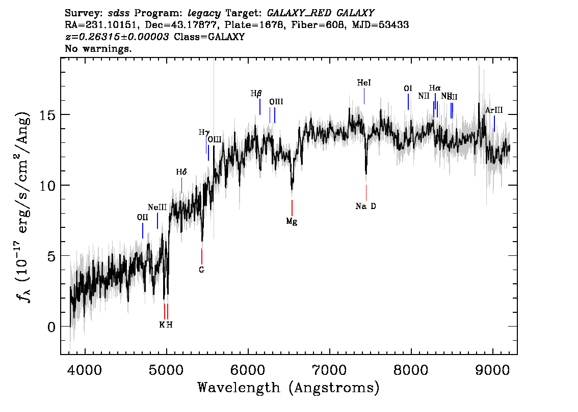 Optical Spectra Image