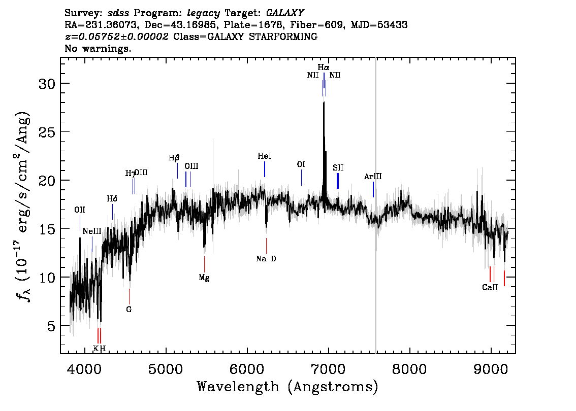 Optical Spectra Image