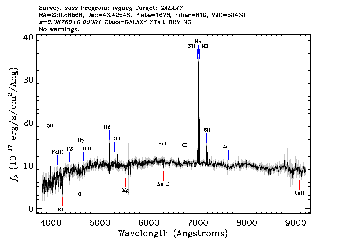 Optical Spectra Image