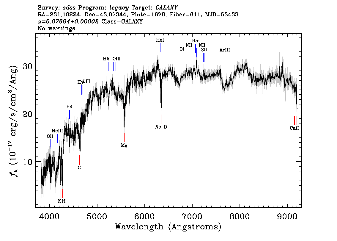 Optical Spectra Image
