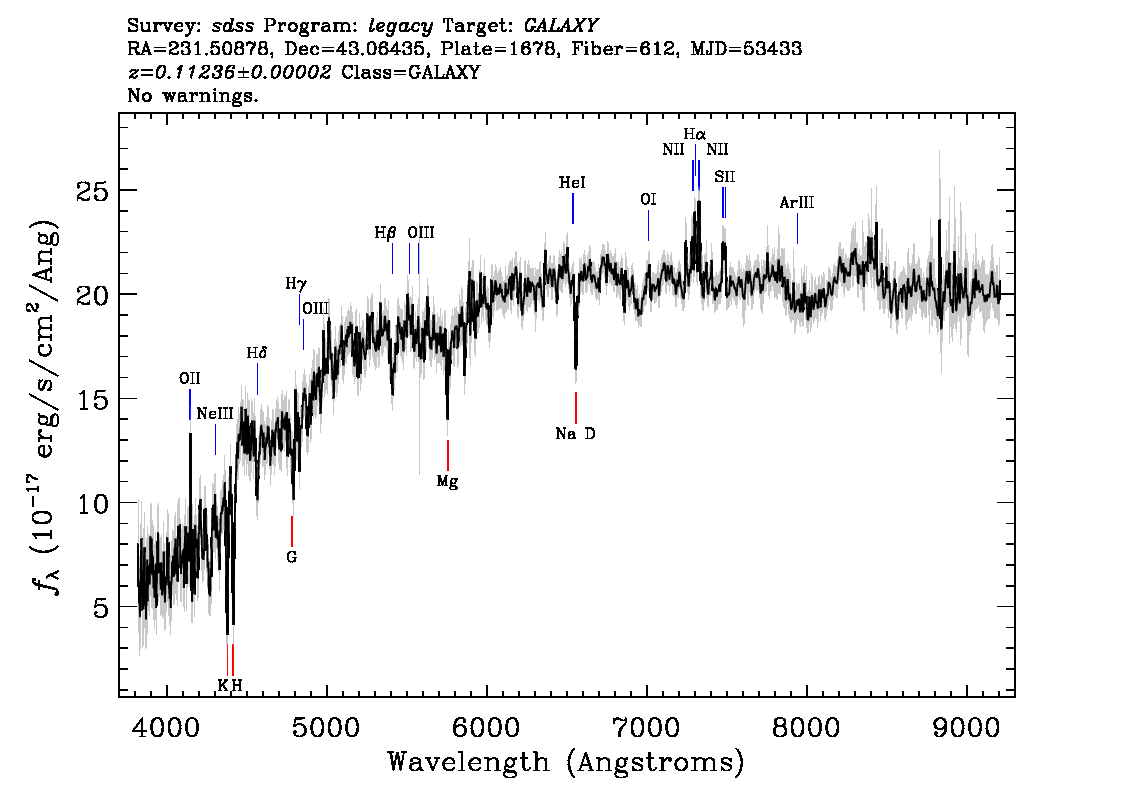 Optical Spectra Image