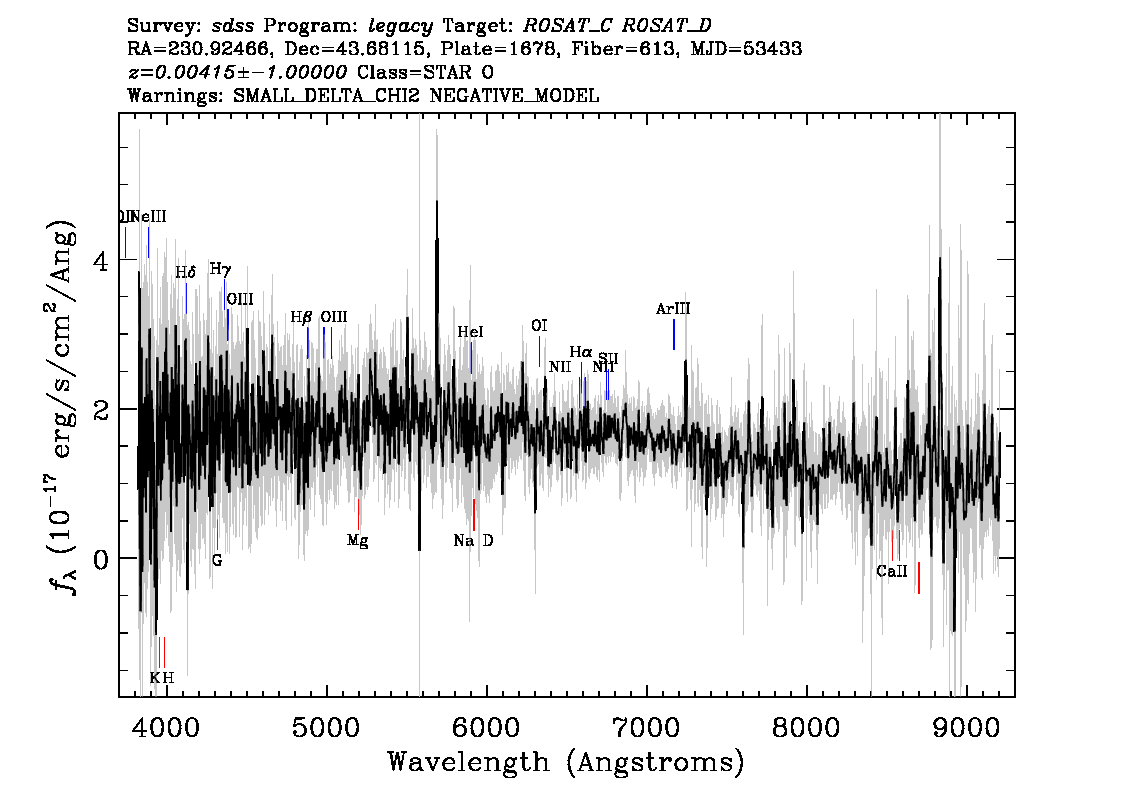 Optical Spectra Image