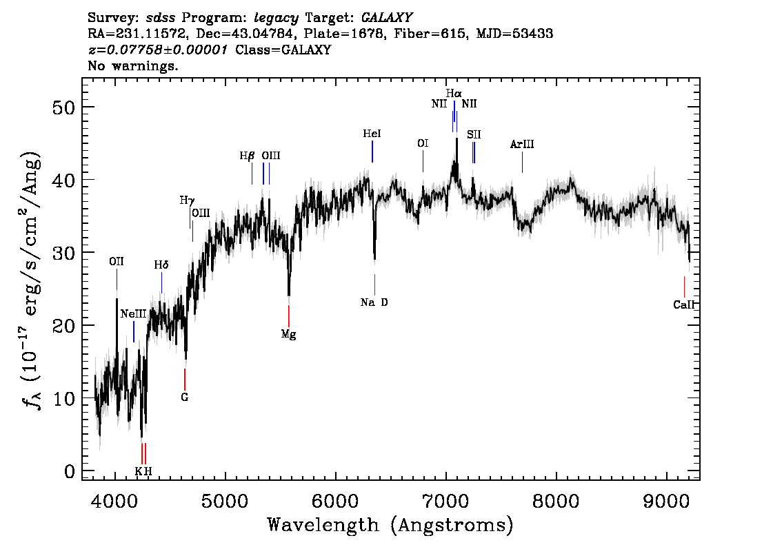 Optical Spectra Image