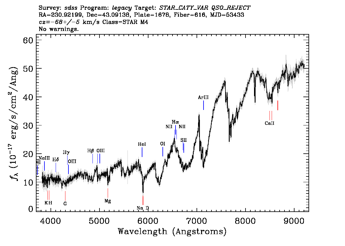 Optical Spectra Image