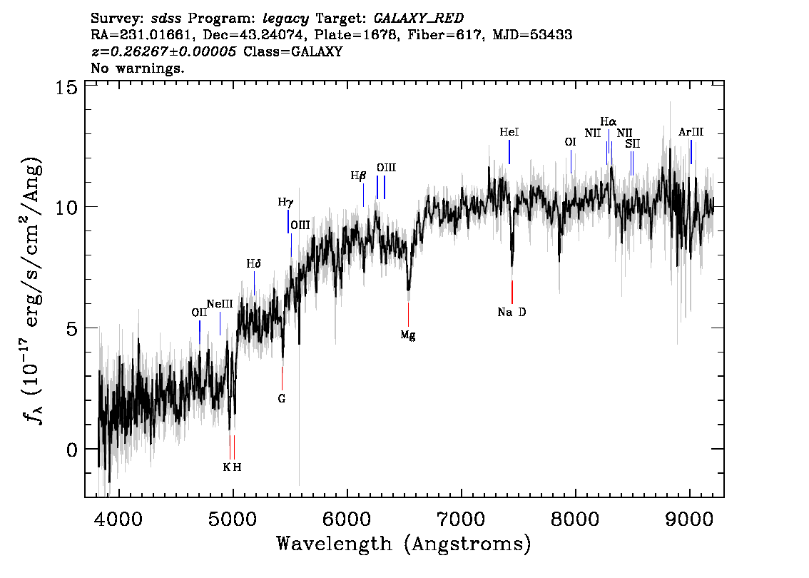 Optical Spectra Image
