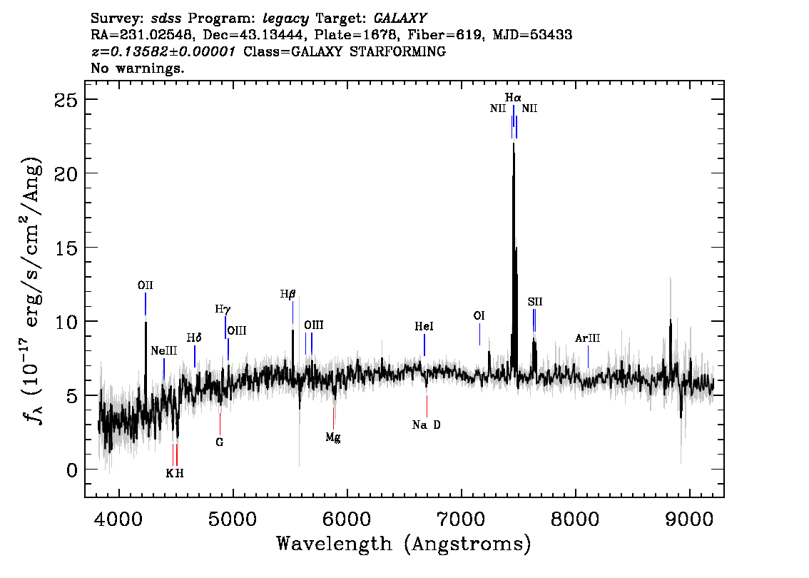 Optical Spectra Image
