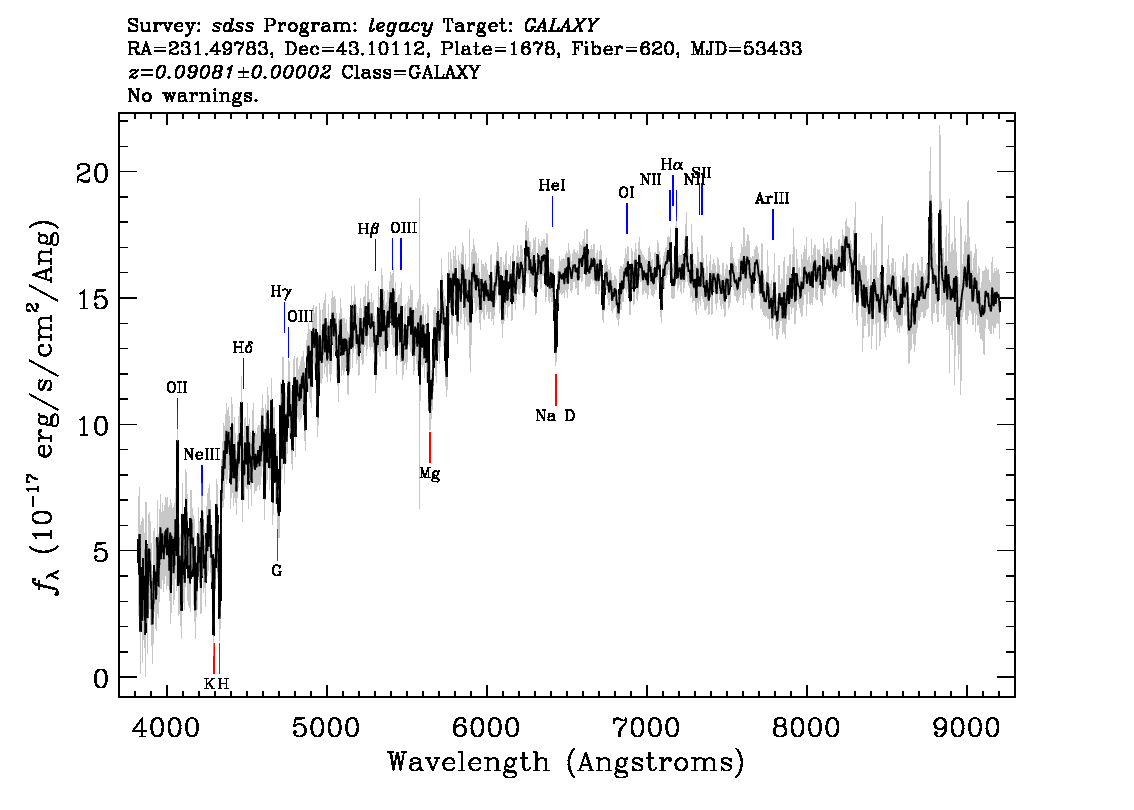 Optical Spectra Image