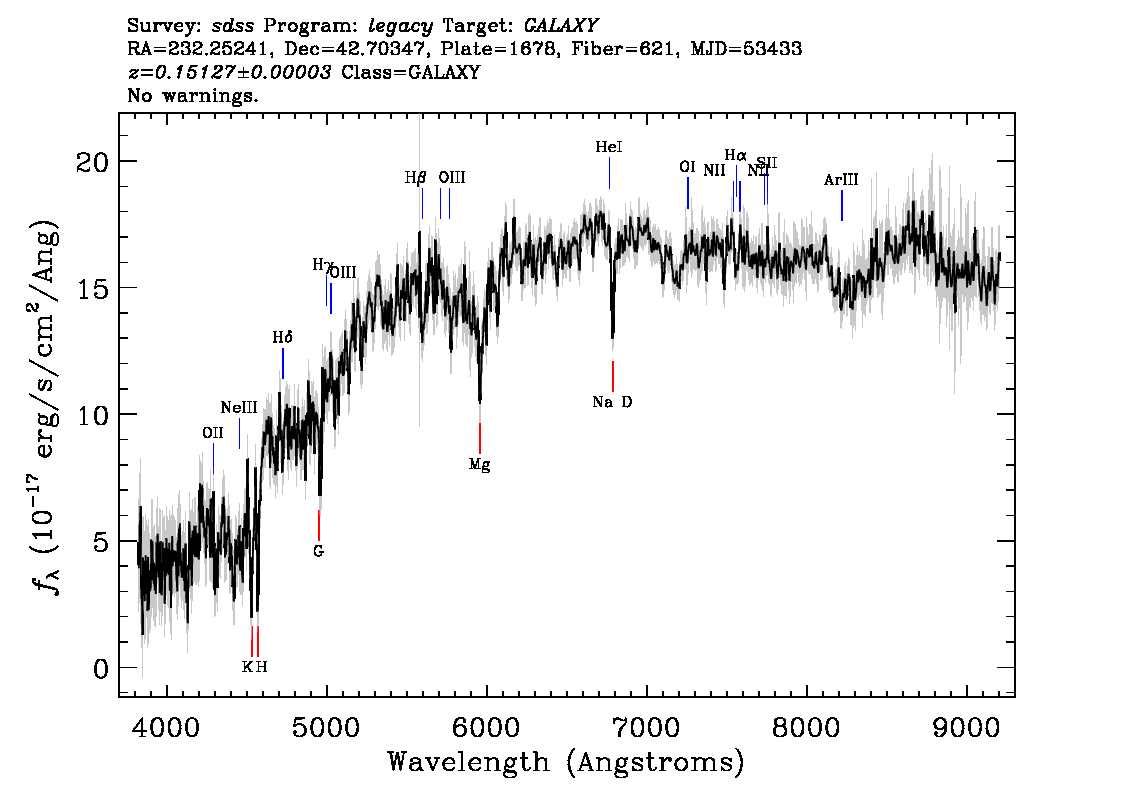 Optical Spectra Image