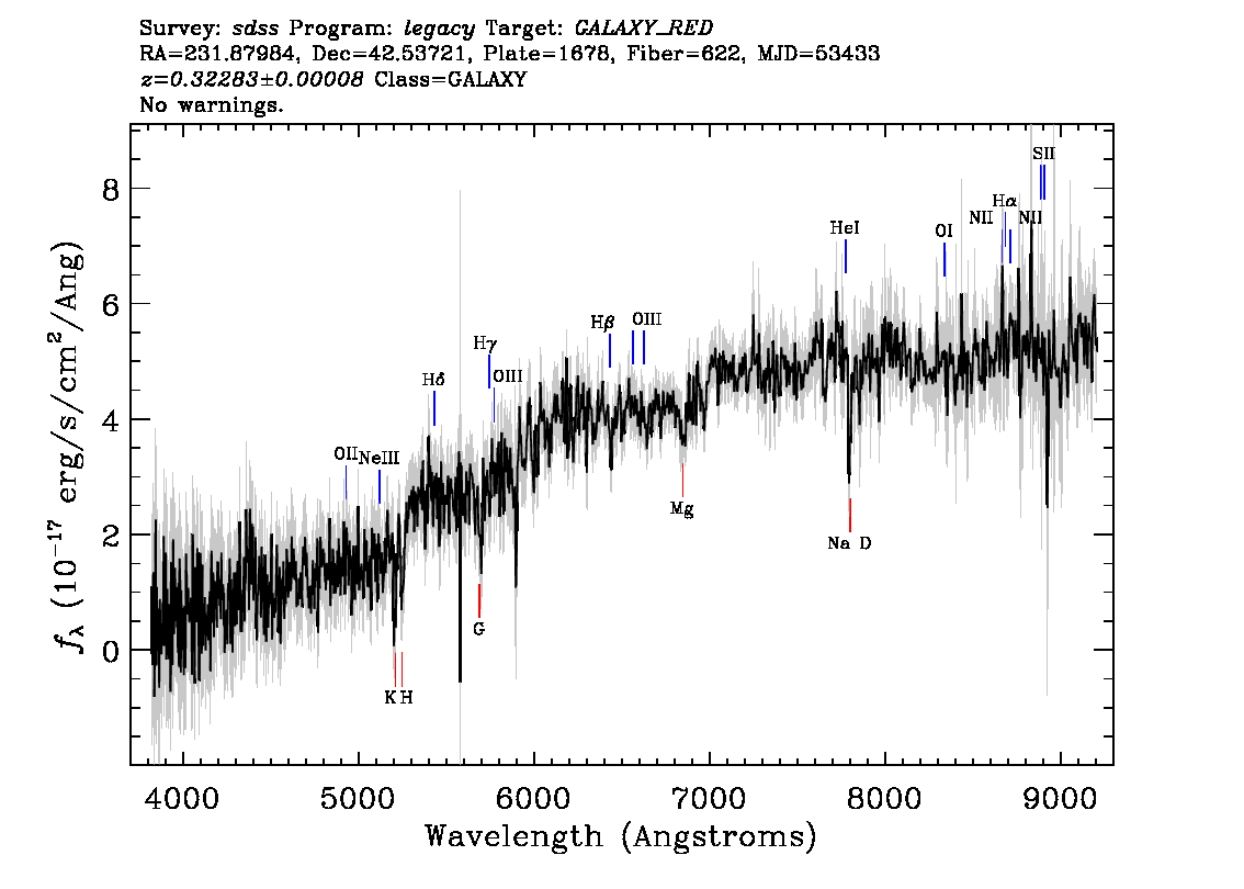 Optical Spectra Image