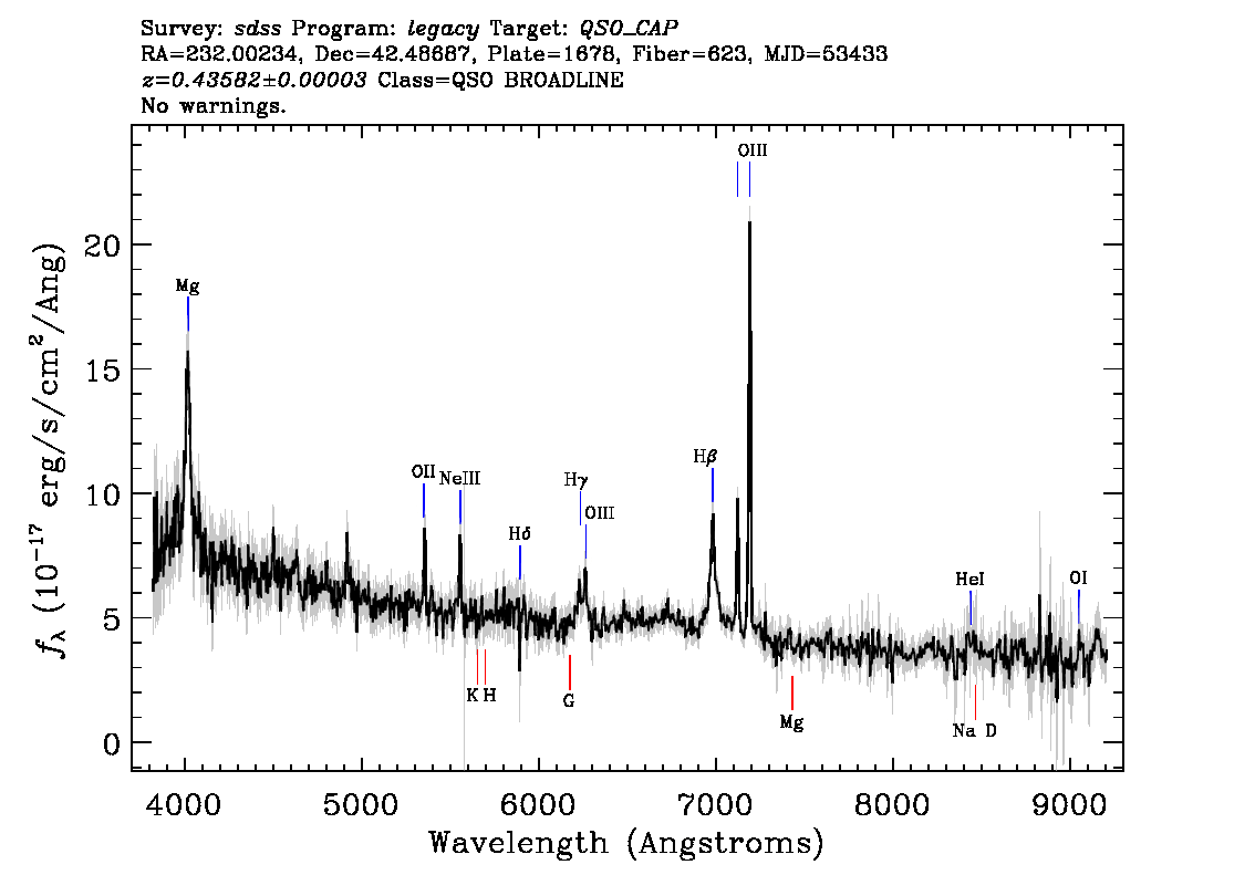 Optical Spectra Image