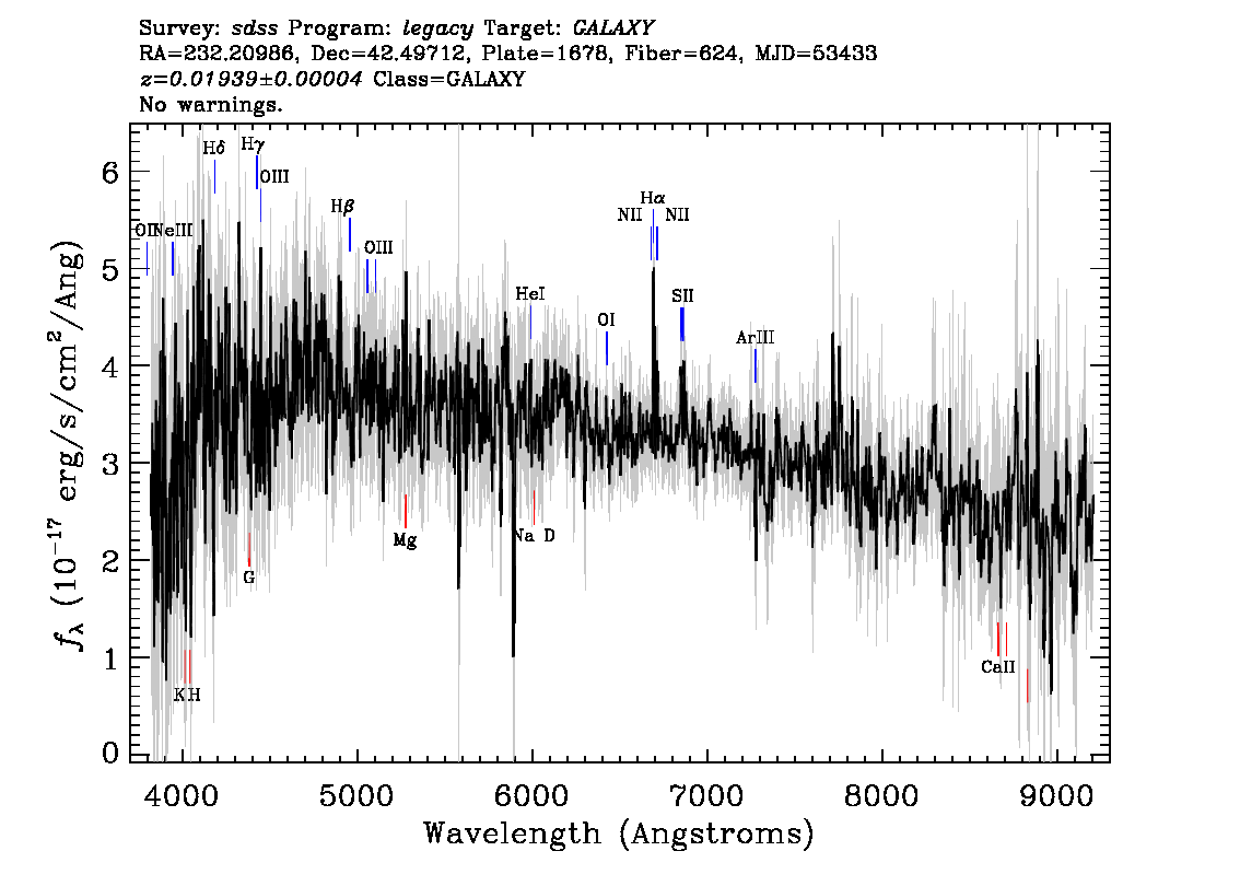 Optical Spectra Image