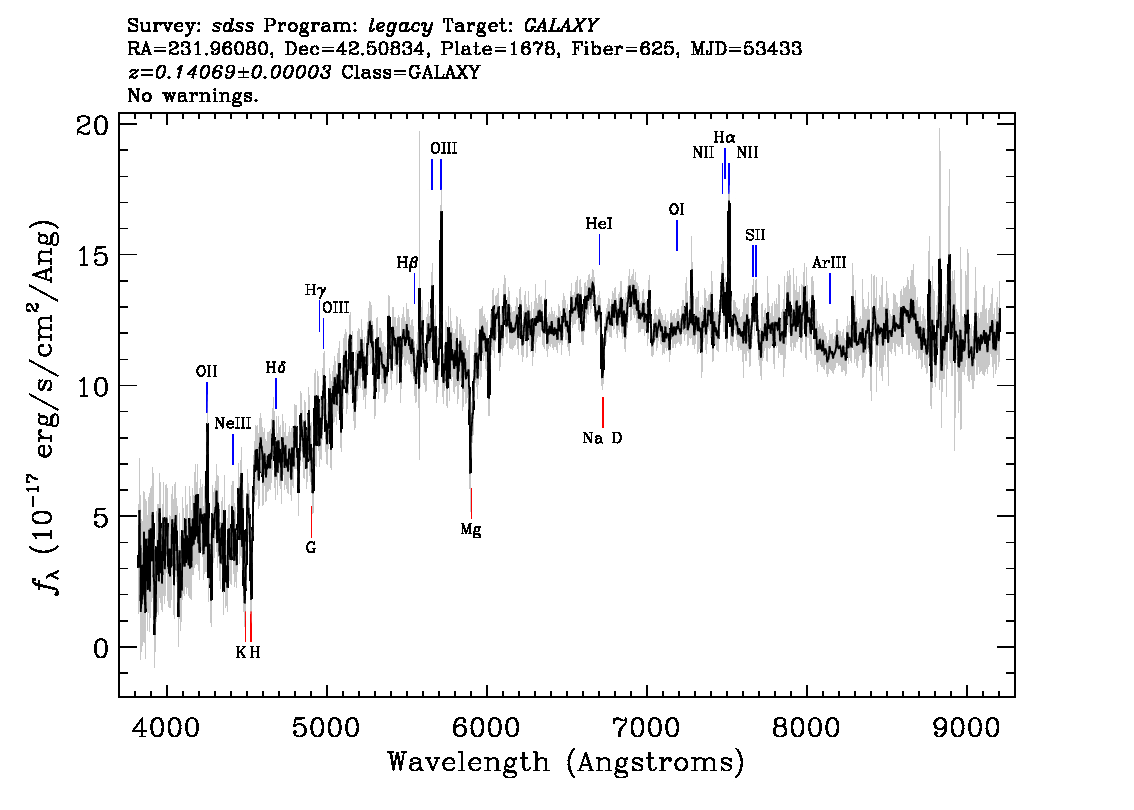 Optical Spectra Image