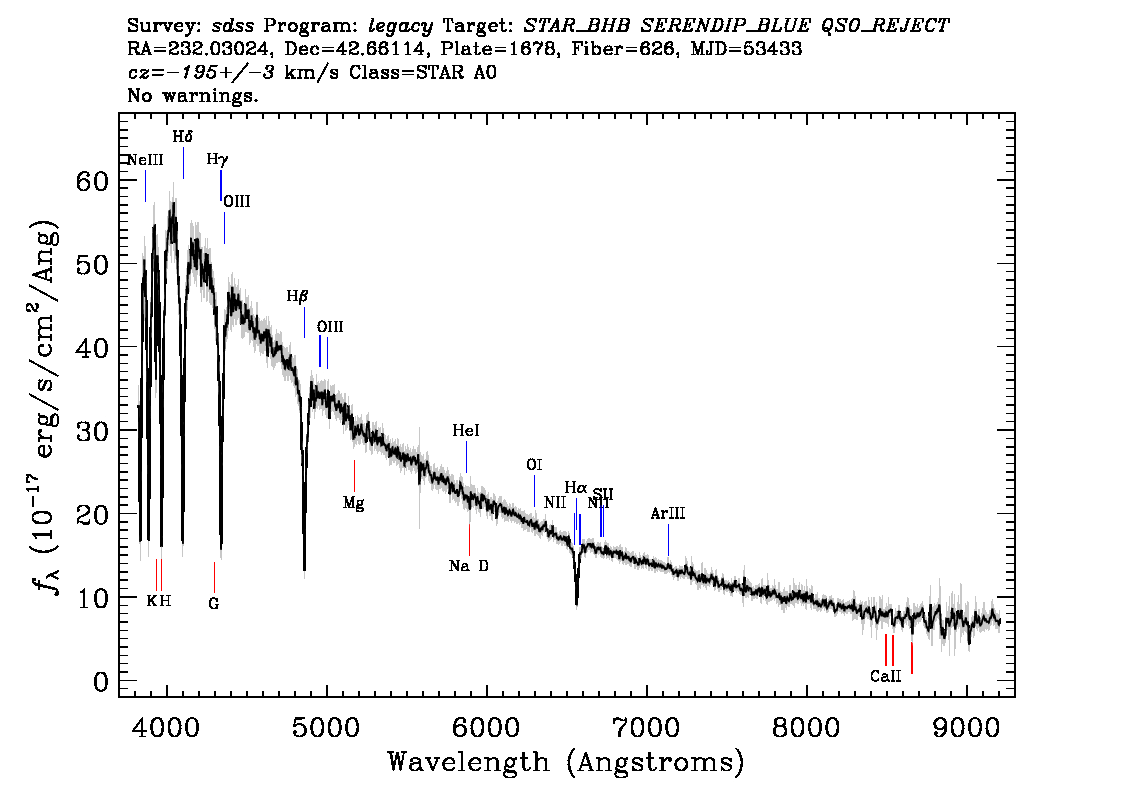 Optical Spectra Image