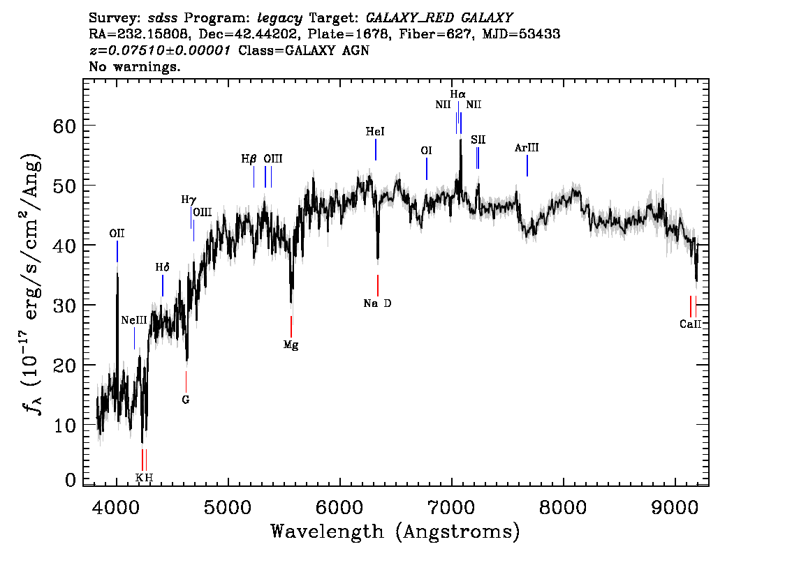 Optical Spectra Image