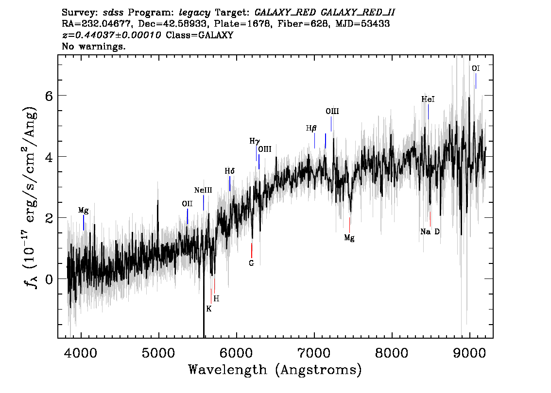 Optical Spectra Image
