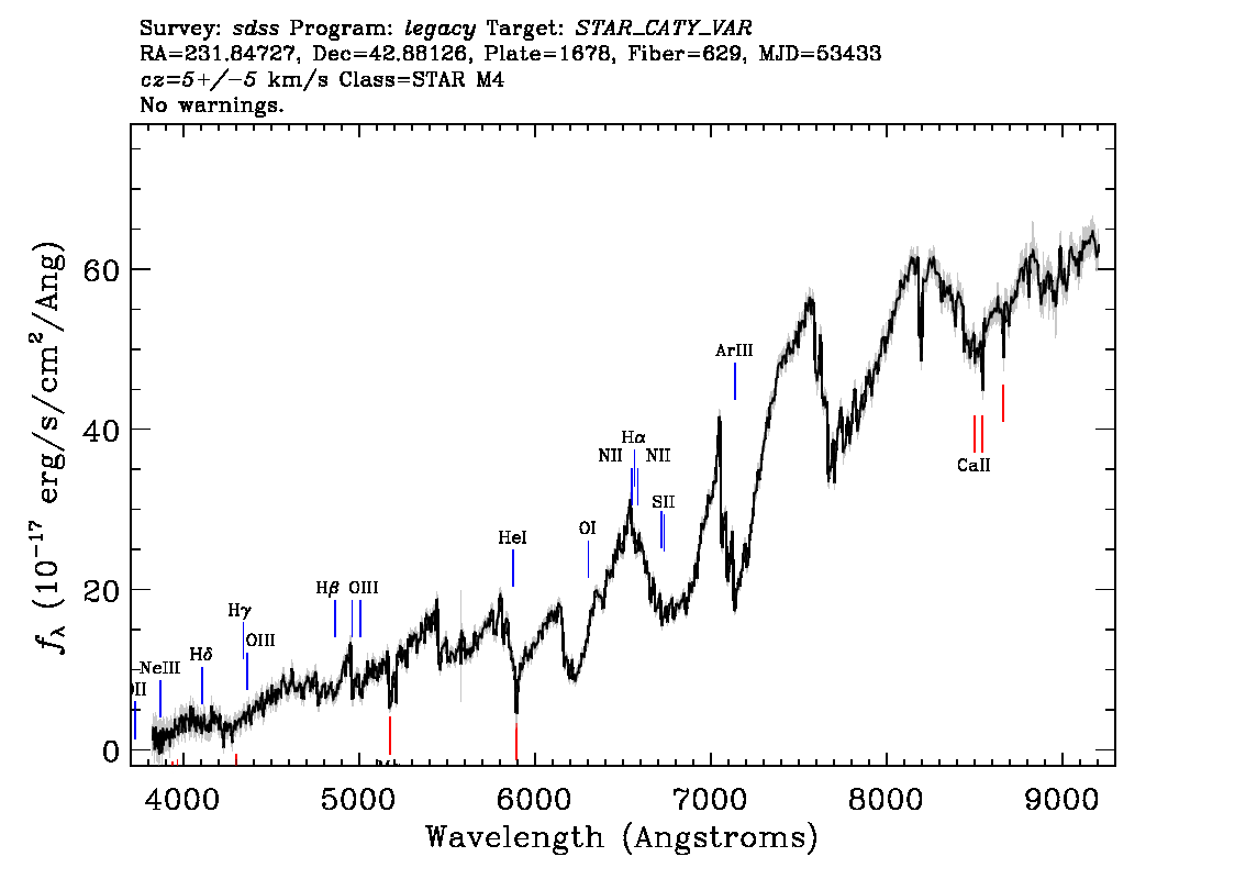 Optical Spectra Image