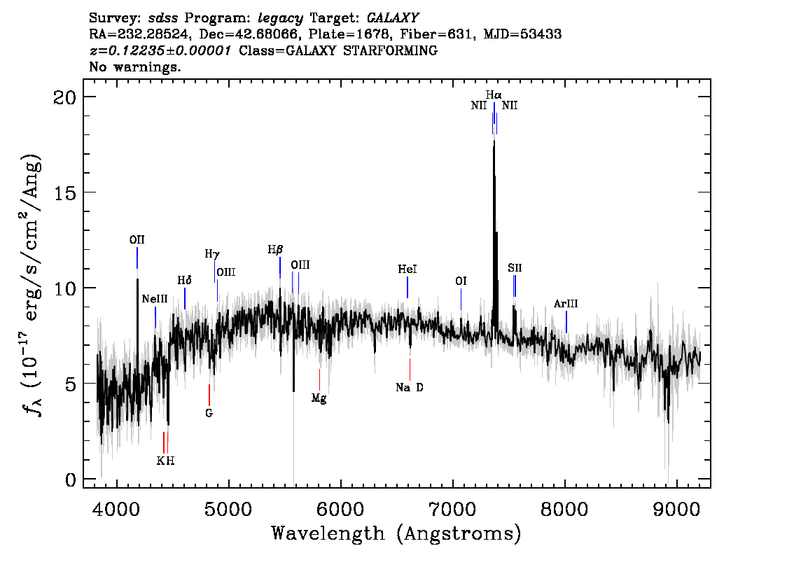 Optical Spectra Image
