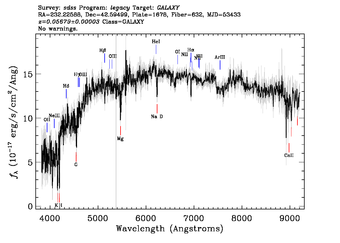 Optical Spectra Image