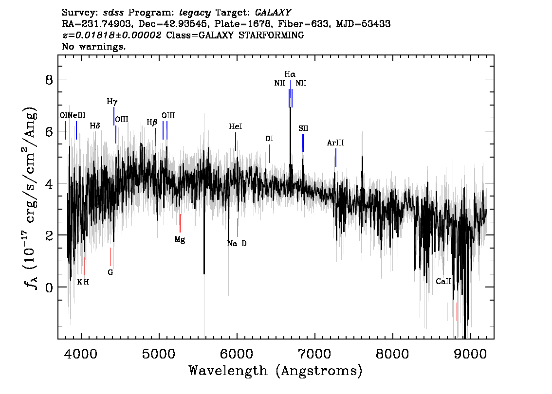 Optical Spectra Image