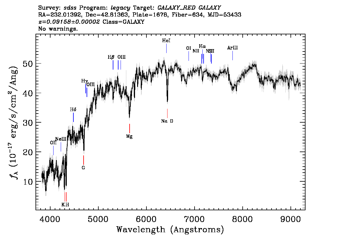 Optical Spectra Image