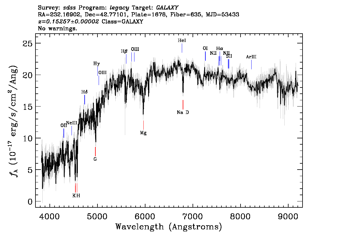 Optical Spectra Image