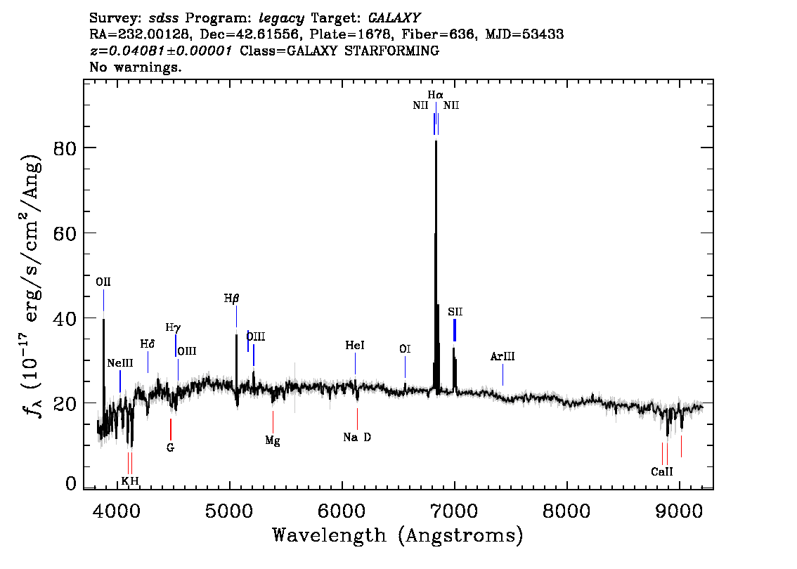 Optical Spectra Image