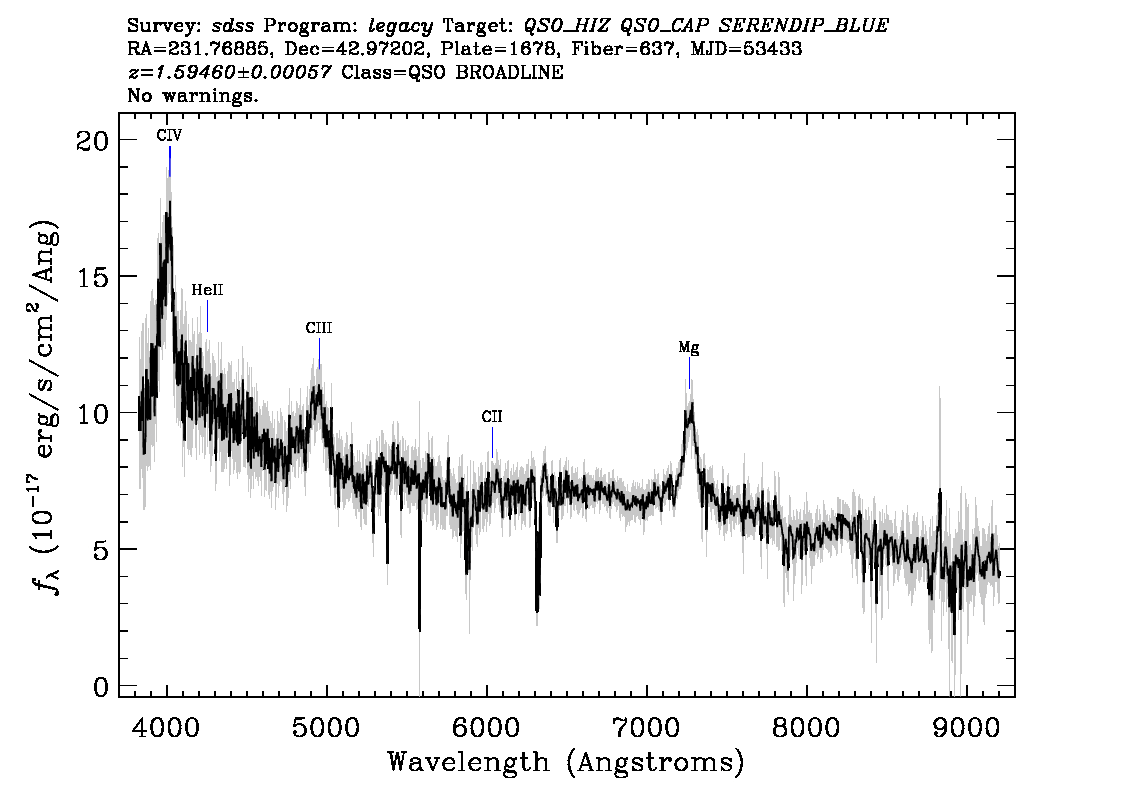 Optical Spectra Image
