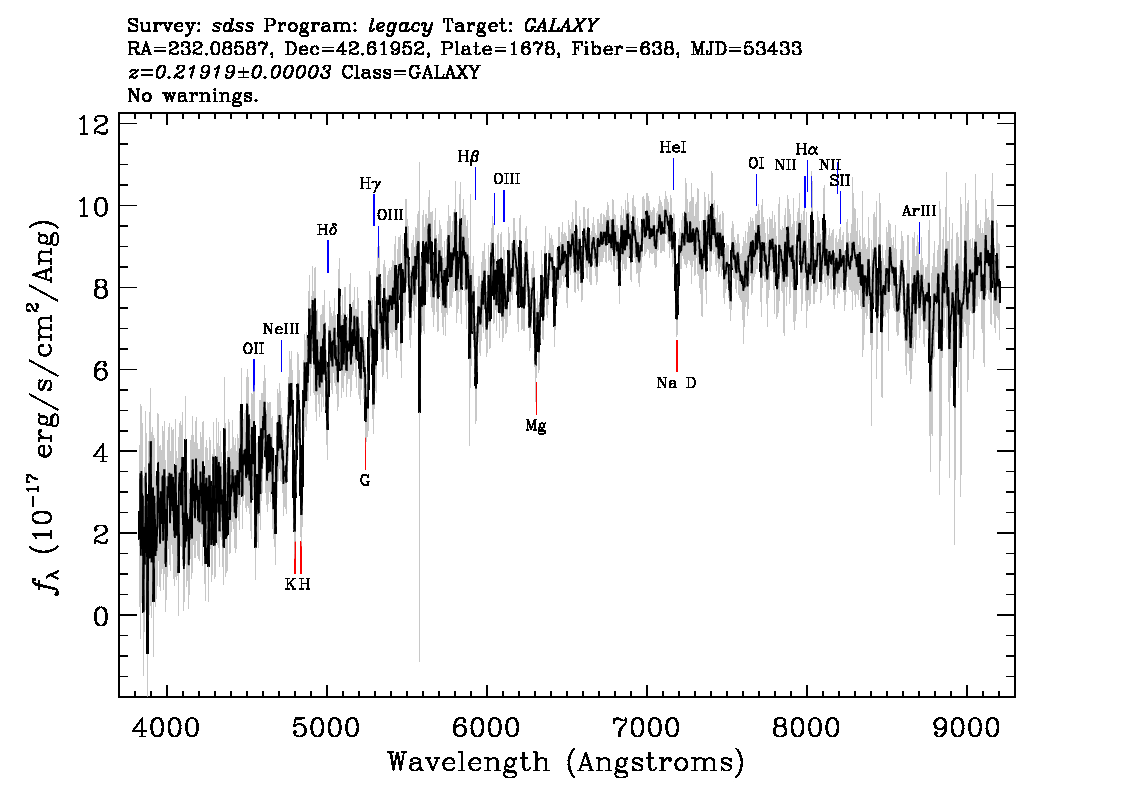 Optical Spectra Image