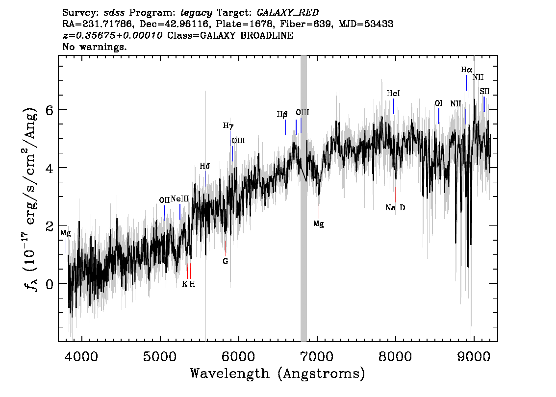 Optical Spectra Image