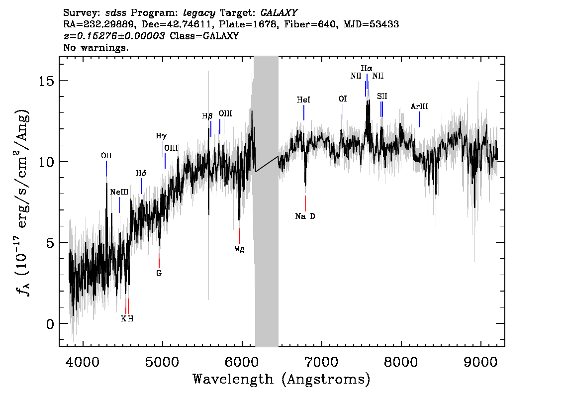 Optical Spectra Image