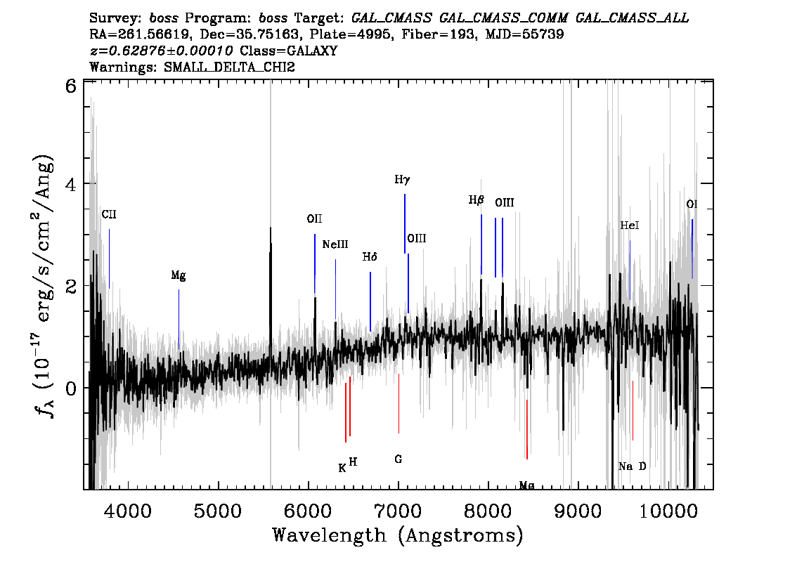 Optical Spectra Image