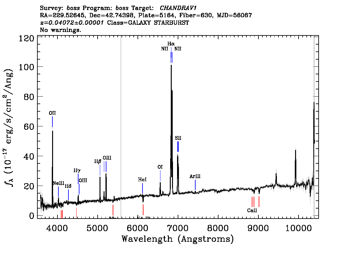 Optical Spectra Image