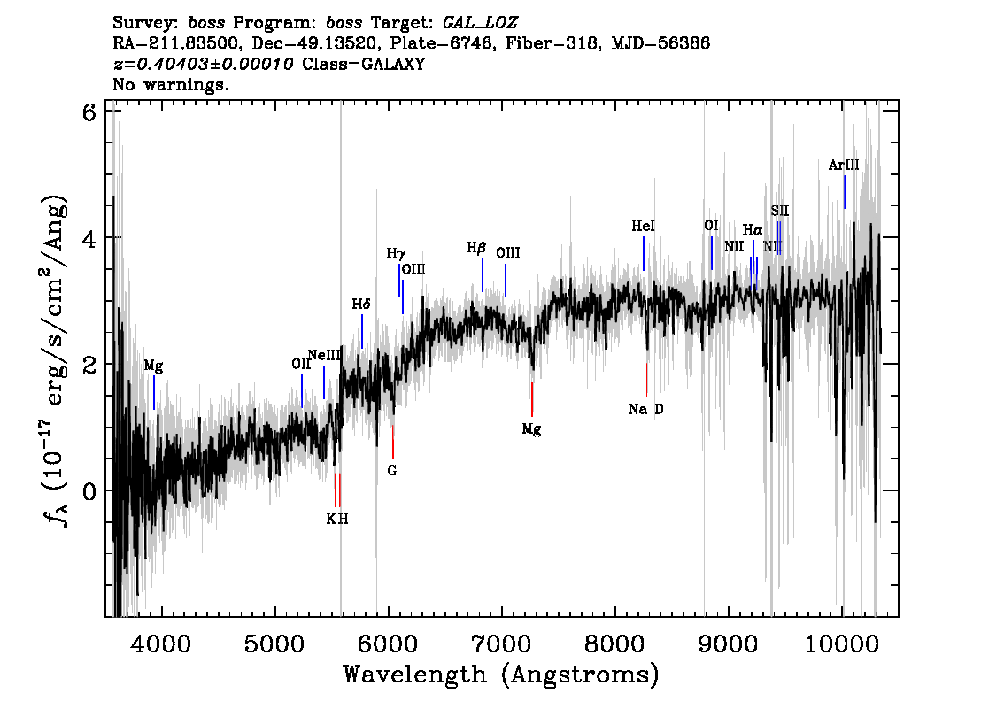 Optical Spectra Image